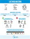 Lactancia Materna